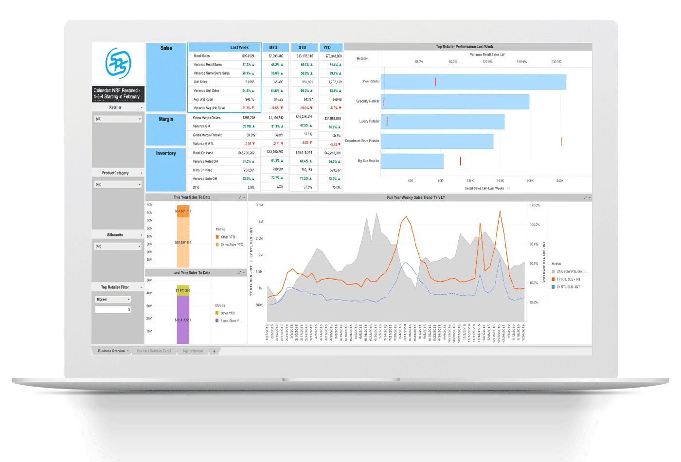SPS Analytics具有有用的儀表板，可讓您深入研究零售數據。