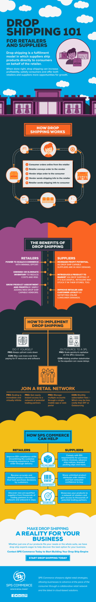 SPS Infography-Dropshipping-101