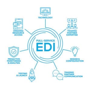 評估您的EDI選項-全服務EDI的7個構建模塊-白皮書