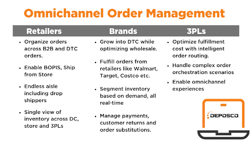 omnichannel-order-management